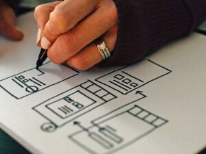 Picture of planning for change